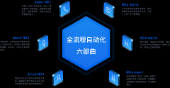 博罗-智能语音机器人